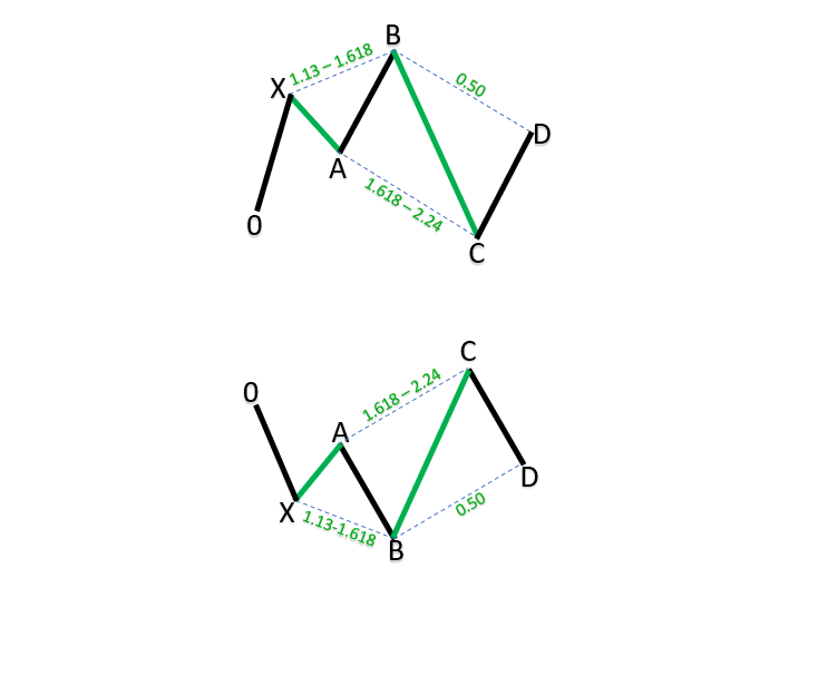 5-0 patterns_h_1 5-0 patterns_h_1