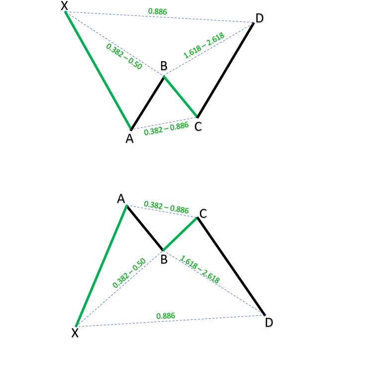 Bat patterns_1
