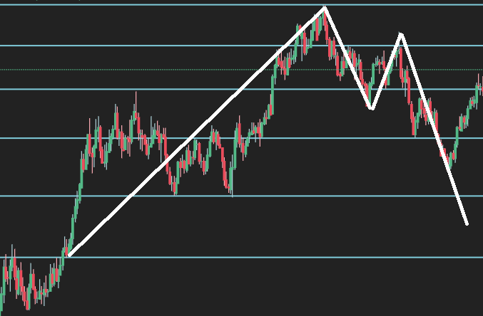 Batt pattern swings