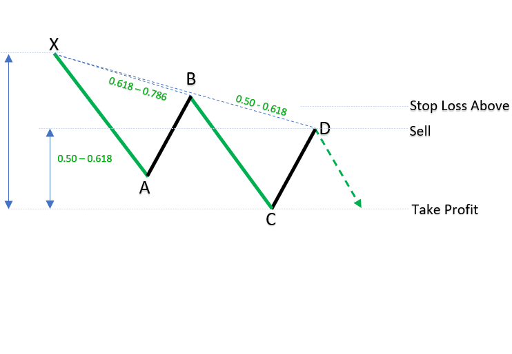 Bearish 121 patterns_1