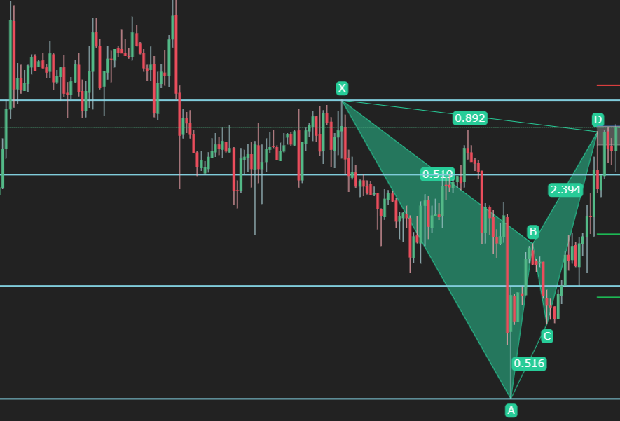Bearish Bat pattern example