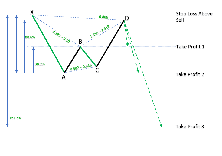Bearish Bat patterns_1