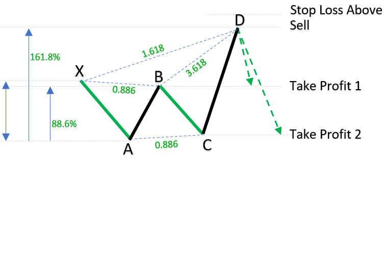 Bearish Deep Crab Patterns_1