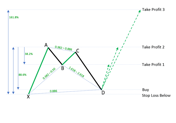Bullish Bat patterns_1