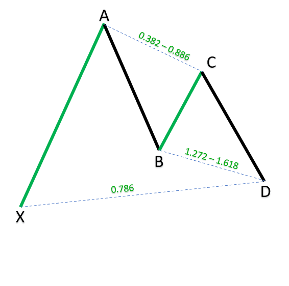 Bullish Gartley Pattern_1