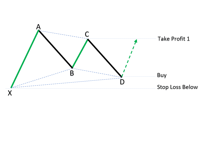Bullish XABCD patterns_1 Bullish XABCD patterns_1