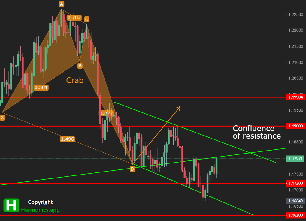 EURUSD Daily Forecast 28_08_2021_Crab EURUSD Daily Forecast 28_08_2021_Crab