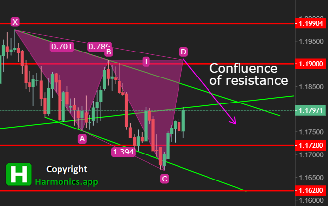 EURUSD Daily Forecast 28_08_2021_Cypher EURUSD Daily Forecast 28_08_2021_Cypher