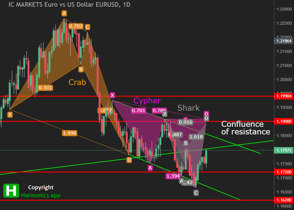 EURUSD Daily Forecast 28_08_2021_H EURUSD Daily Forecast 28_08_2021_H