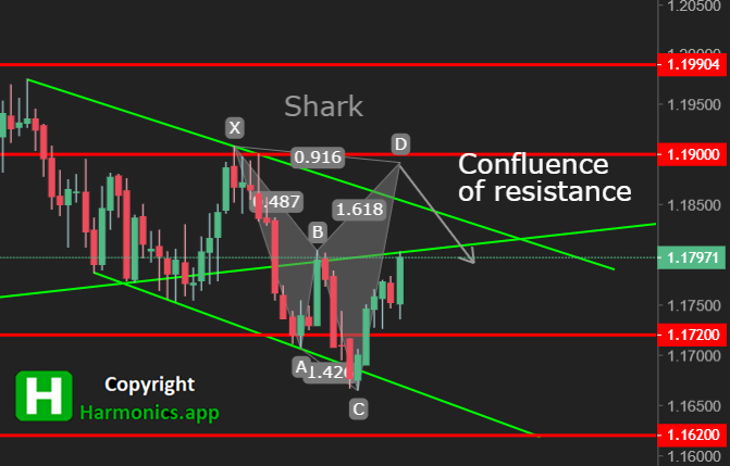 EURUSD Daily Forecast 28_08_2021_Shark EURUSD Daily Forecast 28_08_2021_Shark