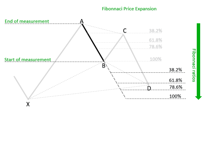 Fibonnaci Price Expansion_h_1 Fibonnaci Price Expansion_h_1