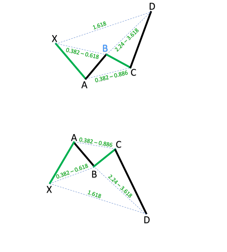 Harmonic Crab Patterns_1