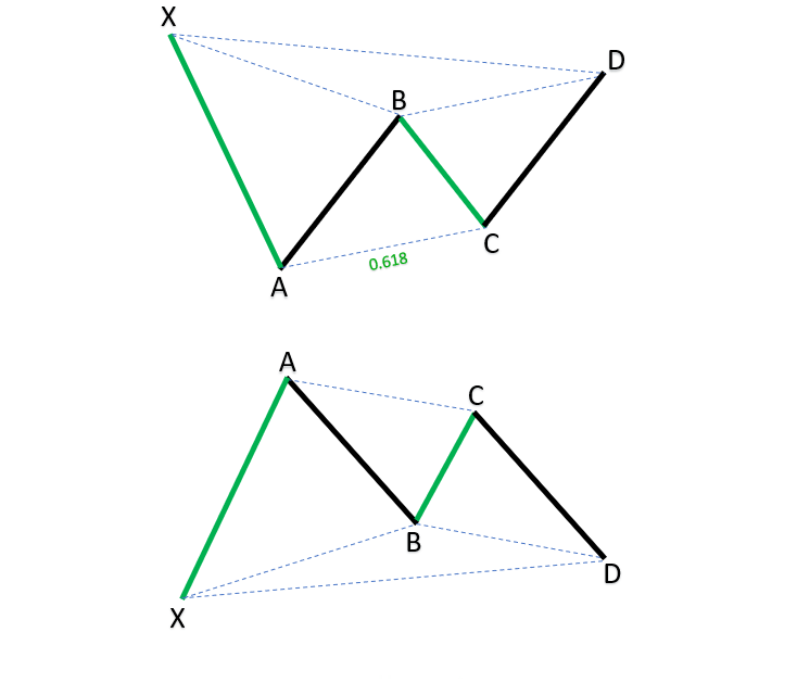 XABCD patterns_1 XABCD patterns_1