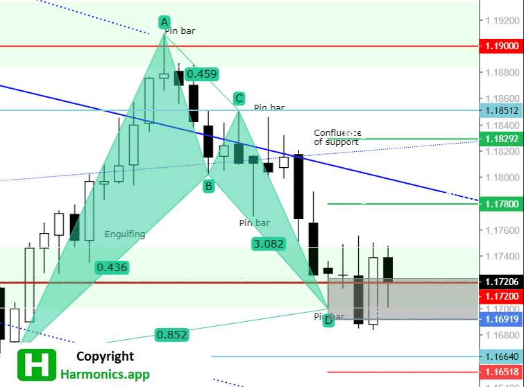EURUSD Harmonics_25_09_2021_Bat EURUSD Harmonics_25_09_2021_Bat