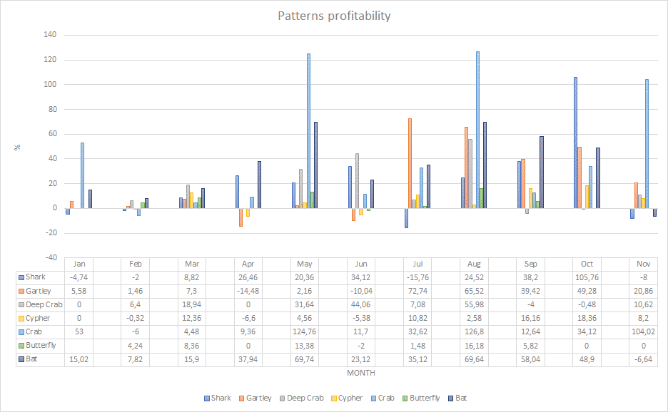 Harmonic Pattern Success Rate_ Harmonic Pattern Success Rate_