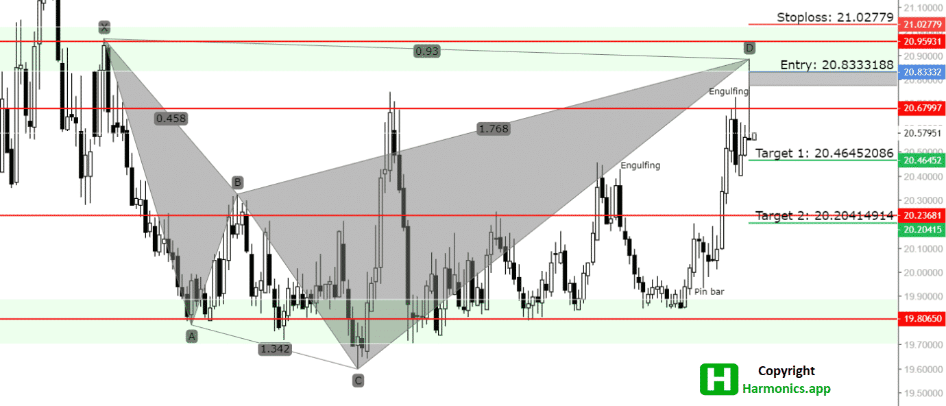 USDMXN Analysis_07.10.2021.