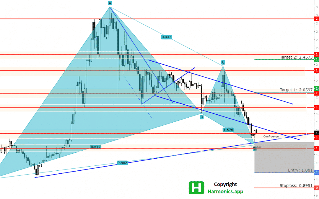 ADA/USD Forecast : Potential Bullish Scenario Unveils