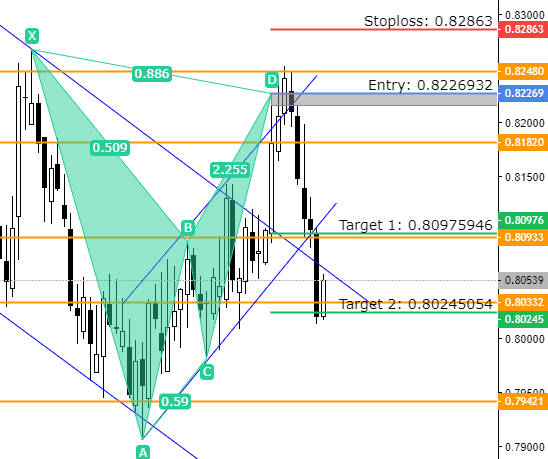 NZD_CAD_Bat_D_16.08.2022 - succesful NZD_CAD_Bat_D_16.08.2022 - succesful