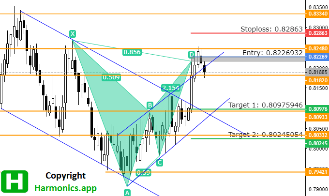 NZD_CAD_Bat_D_16.08.2022 NZD_CAD_Bat_D_16.08.2022