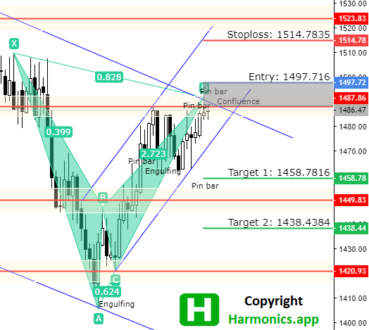 XAU/GBP – 1458.78 Bears Target