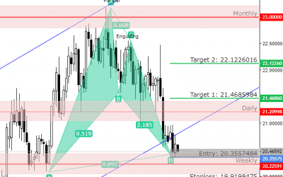 XAGEUR Analysis 13.2.2023 – Bat Pattern