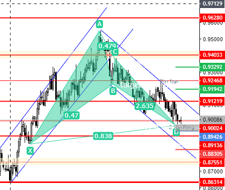 AUDCAD 8.4.2023 – GOLD member