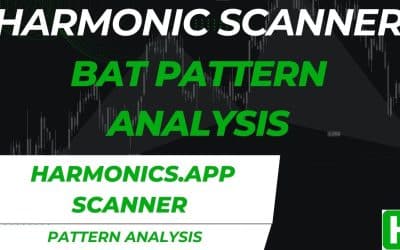 Harmonic Bat Pattern Analysis 7.6.2025